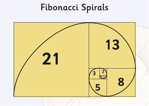 Fibonacci sequence .